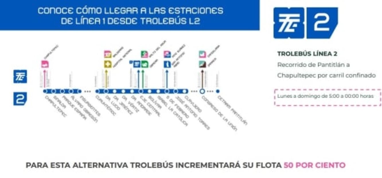 Línea 1 del Metro. ¿Cuáles son las alternativas ante el cierre temporal?