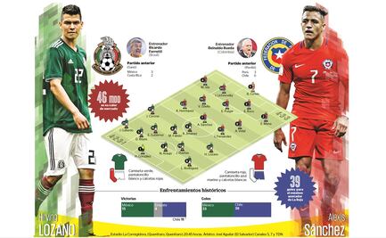 Joven generación de Tri por la revancha ante Chile