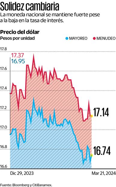 Precio promedio nacional. Fuente: de Comisión Reguladora de Energía