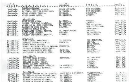 Revelan 183 nombres de posibles víctimas de "vuelos de la muerte"; Ongs exigen investigación