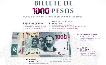 Dos mujeres de la Revolución, Madero y un jaguar aparecen en nuevo billete de mil pesos