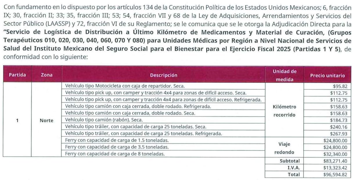 Birmex firmó hace unos días uncontrato con Medica Farma Arcar por 73 millones 279 mil pesos para la entrega de medicamentos en Baja California, Baja California Sur, Sinaloa, Sonora, Hidalgo, Puebla, Tlaxcala, CDMX y Edomex.