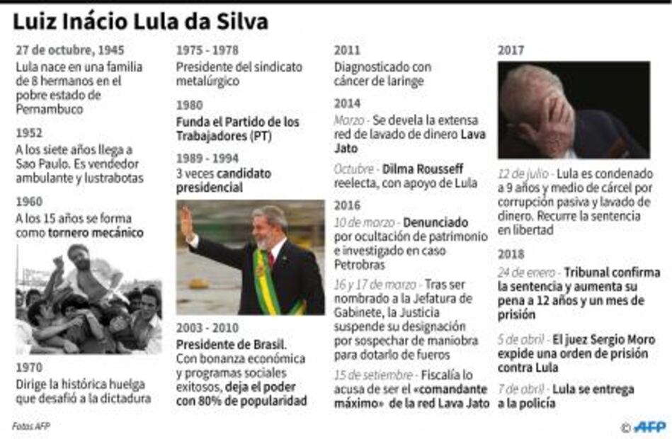 Las frases más memorables del discurso de Lula antes de entregarse a la policía