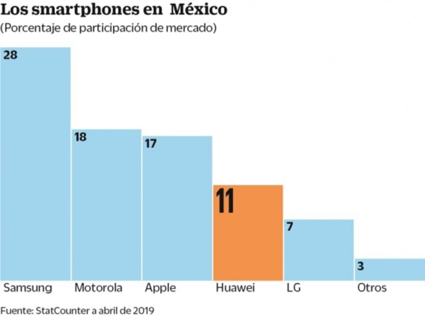 Negocio, más que celulares