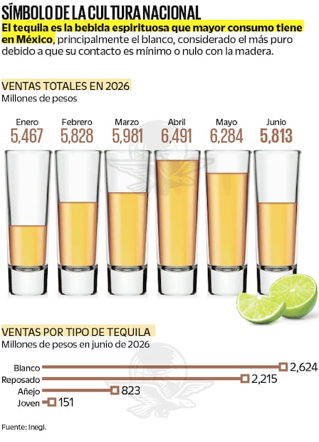 Fuente: Inegi