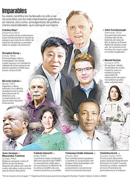 Conoce los 9 científicos que hicieron historia en 2019