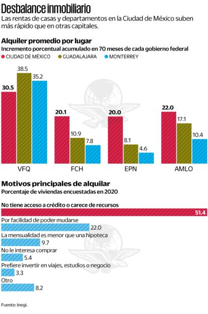 Fuente: Inegi