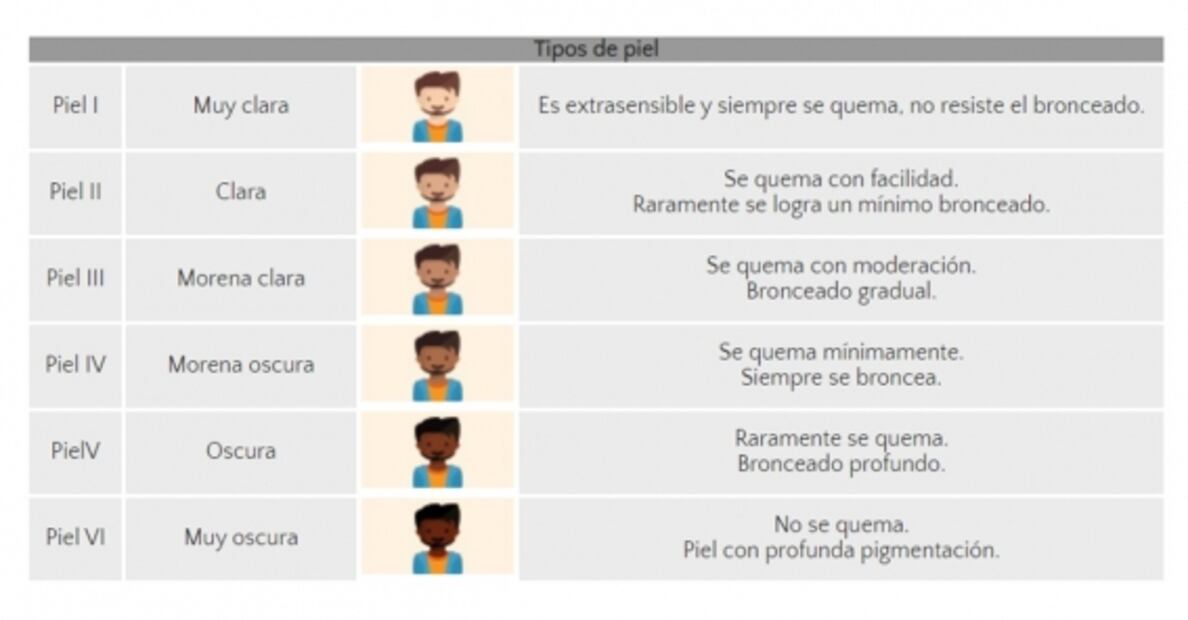 Se reporta nivel extremo de radiación solar en la CDMX