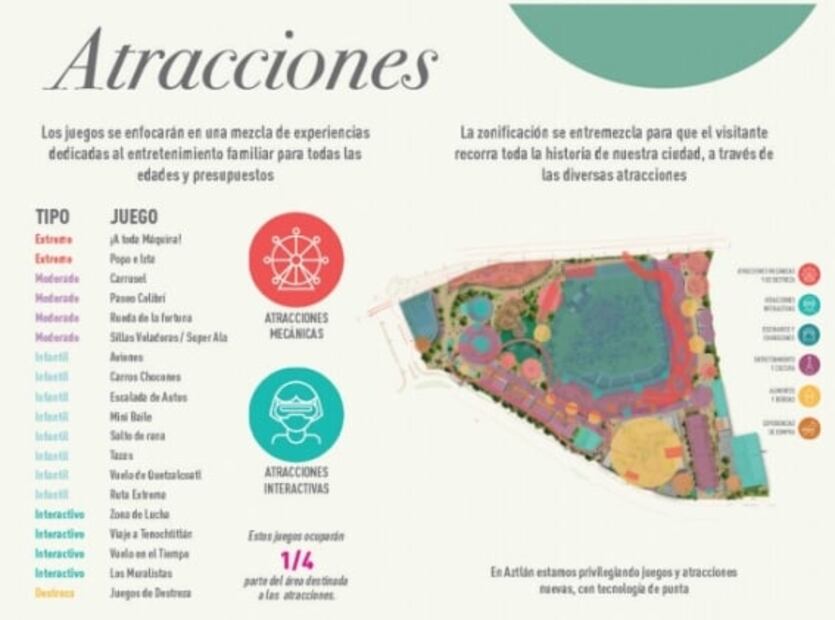 Así será el Parque Aztlán que sustituirá a la Feria de Chapultepec