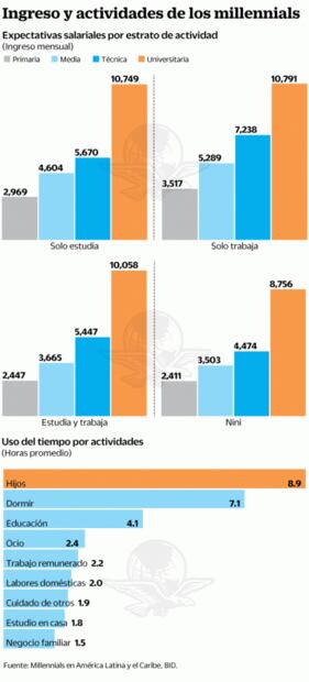 Millennials ya son papás y consumen 30 mil mdd: Kantar