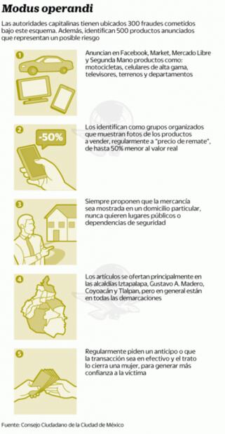 Gangas en internet, gancho para estafar… y hasta matar