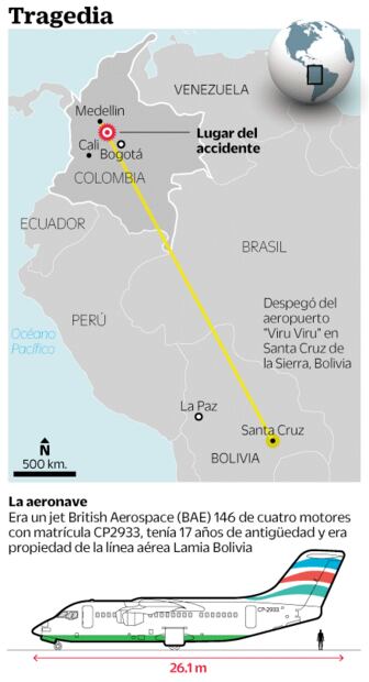 Ajustan a 71 el número de víctimas en 'avionazo' de Chapecoense