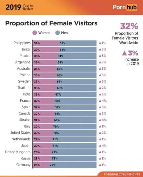 Mexican women: Top viewers of online porn