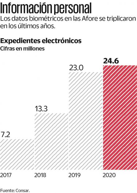 Control biométrico ya superó su periodo de rechazo entre clientes de bancos