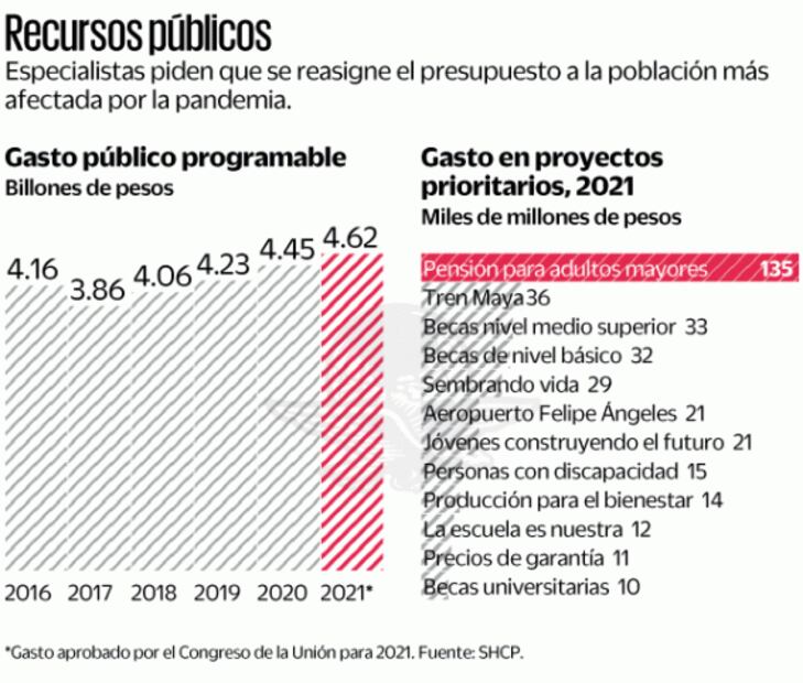 Jóvenes piden parar megaproyectos de 4T
