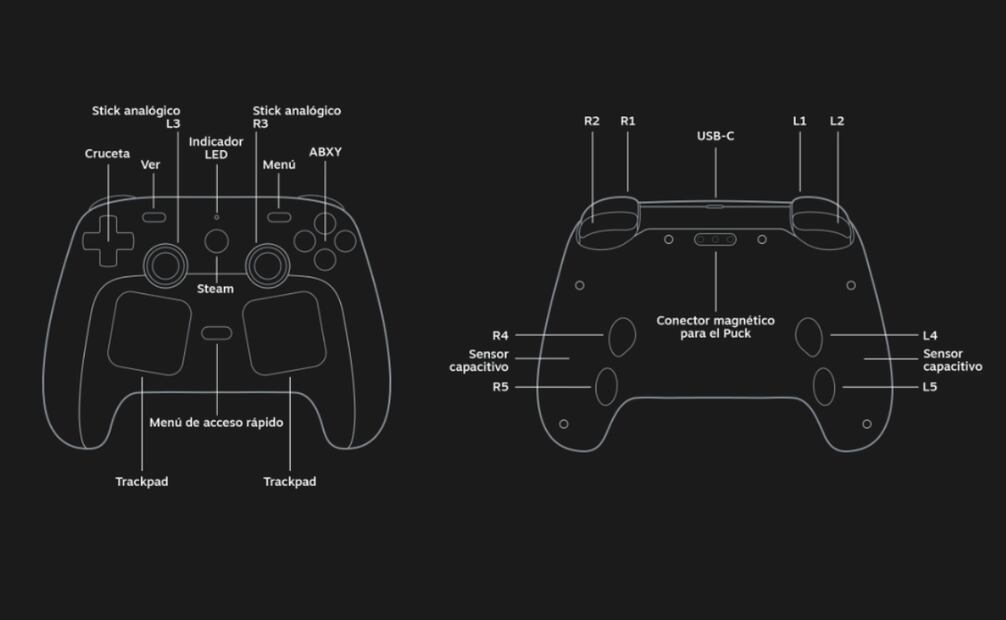Estos son los elementos que incluirá el nuevo mando de Valve para dispositivos compatibles con Steam. Foto: Steam