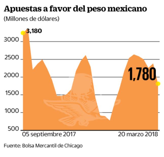 Inversionistas, atentos al PIB de Estados Unidos y de la Fed