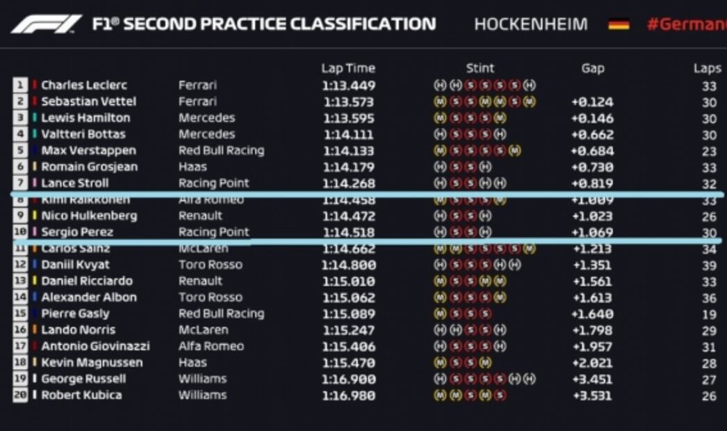 5 motivos para ver el GP de Alemania