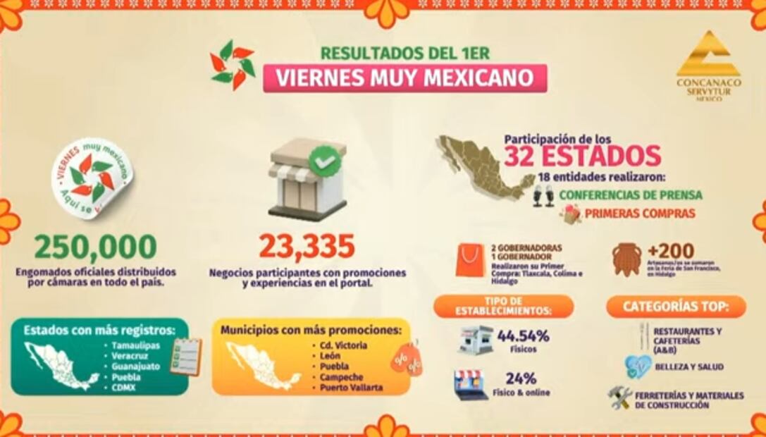 Viernes muy mexicano. Foto: Captura de pantalla