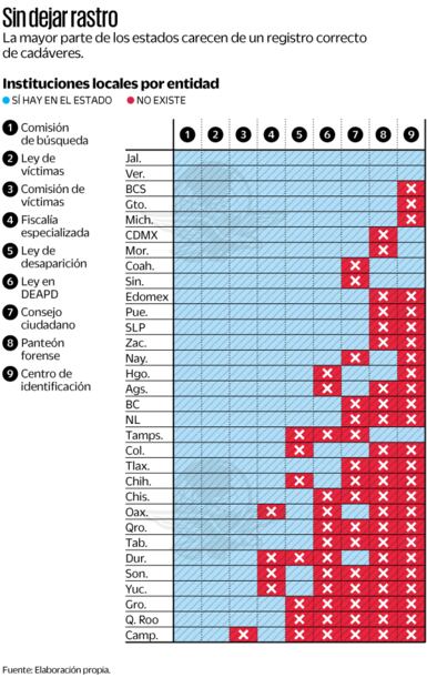 (06/02/2025) Fuente: Elaboración propia