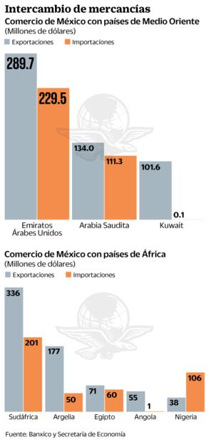 Comercio. Los mercados olvidados