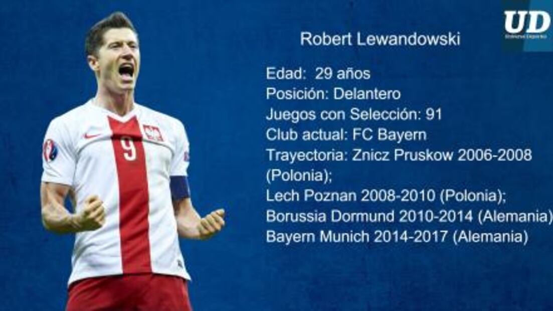 Jugadores a seguir de Polonia