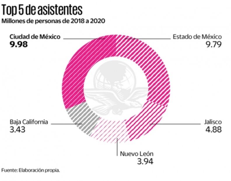 Dime de qué estado eres y te diré si ves cine mexicano