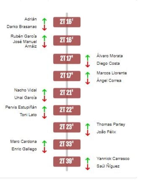 Con Héctor Herrera de titular, Atlético de Madrid golea al Osasuna