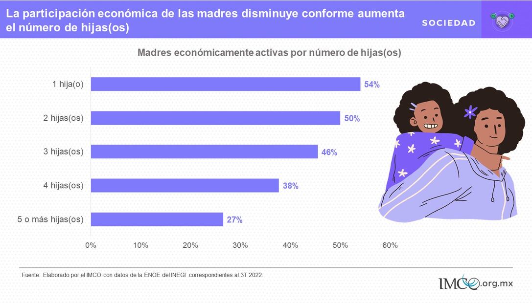 IMCO, mujeres.