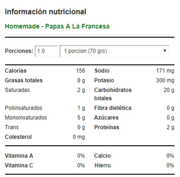 ¿Cuántas calorías tienen los antojitos callejeros?