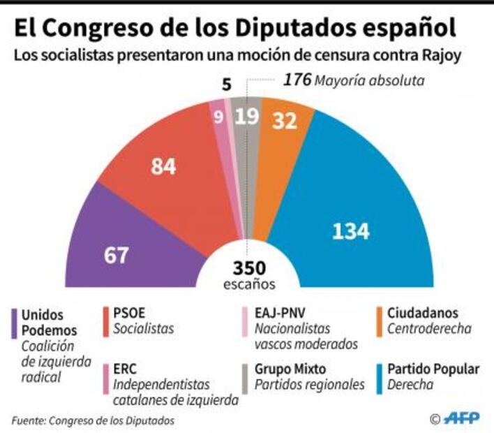 Perfil. Mariano Rajoy, el eterno superviviente al borde del precipicio