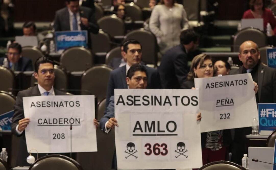 En 10 días de gobierno de AMLO van 363 asesinatos, reprochan panistas