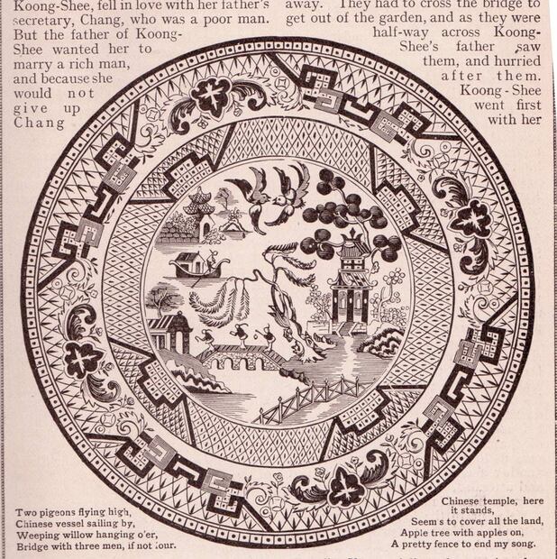 Hace poco más de cien años, la Enciclopedia de los Niños reprodujo el diseño del patrón de sauce que vemos hasta la fecha, con una sencilla explicación en inglés. Wikimedia Commons.