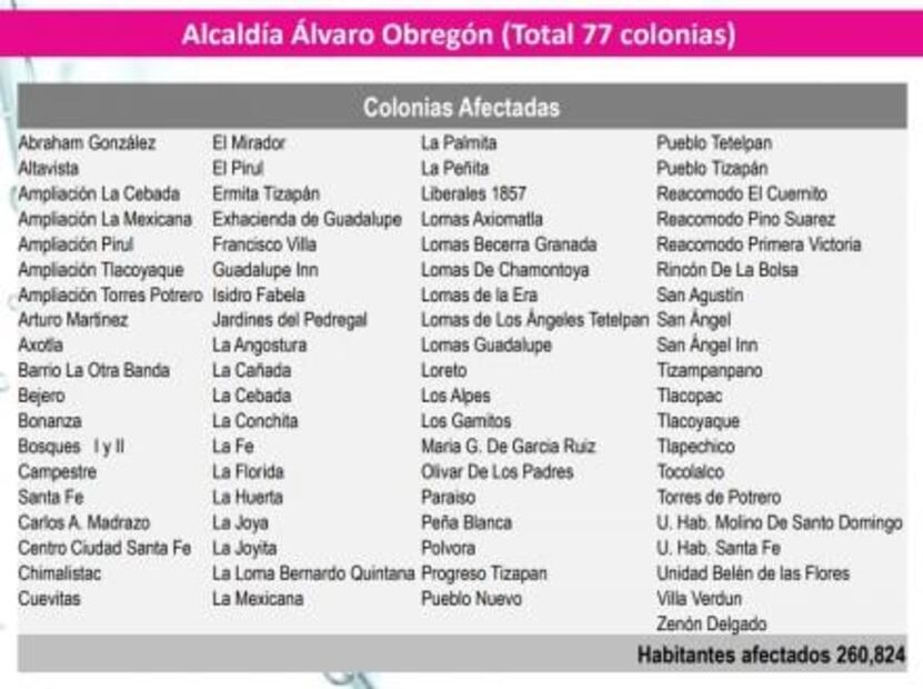 Éstas son las colonias que serán afectadas por el corte de agua en CDMX