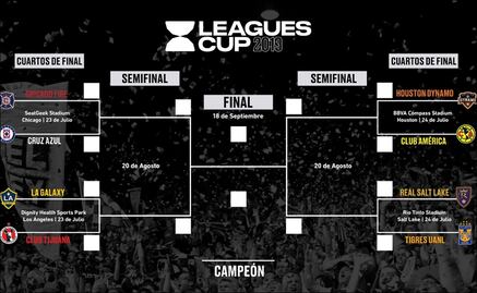 El torneo que enfrentará a la Liga MX contra la MLS