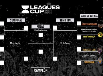 El torneo que enfrentará a la Liga MX contra la MLS