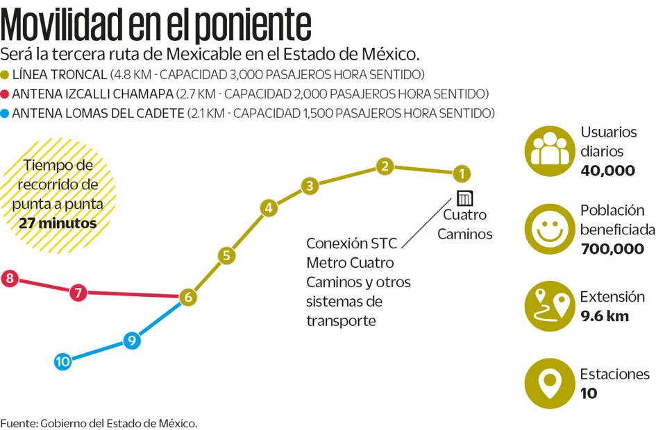 Fuente: Gobierno del Estado de México