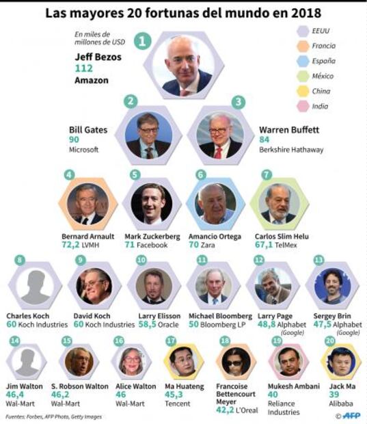 Conoce los inventos de Jeff Bezos, el hombre más rico del mundo