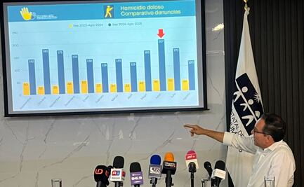 A casi un año de la guerra entre "Chapitos" y "Mayitos", el delito que más ha crecido en Sinaloa es la desaparición forzada: ombudsman