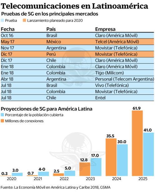 5G, la tecnología que cambiará el mundo 