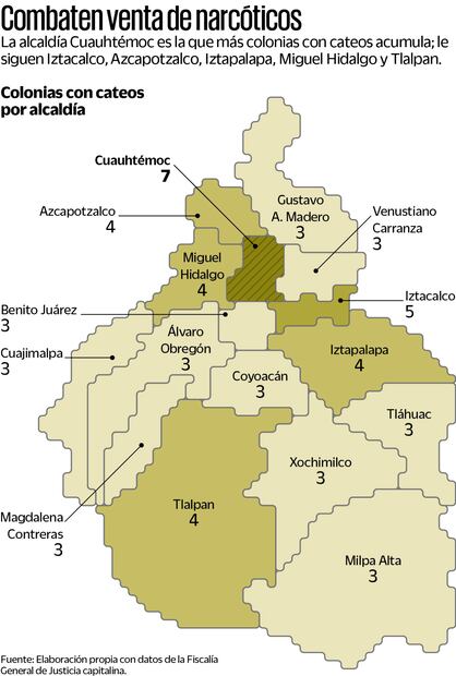 Fuente: Elaboración propia con datos de la Fiscalía General de Justicia capitalina.