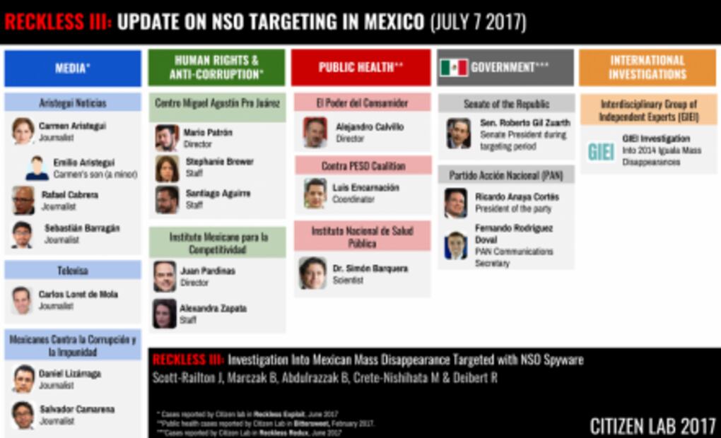 Investigadores del caso Ayotzinapa recibieron mensajes con software espía