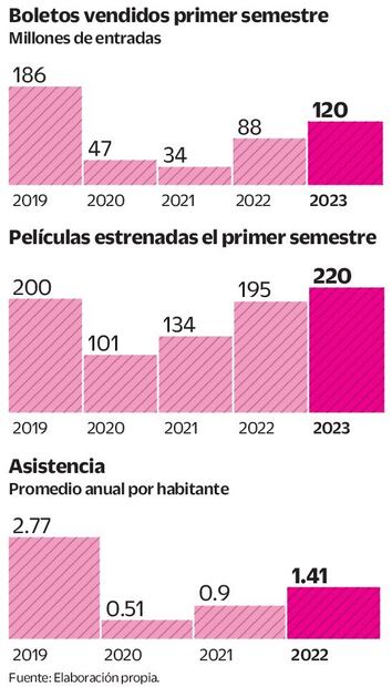 Fuente: Elaboración propia