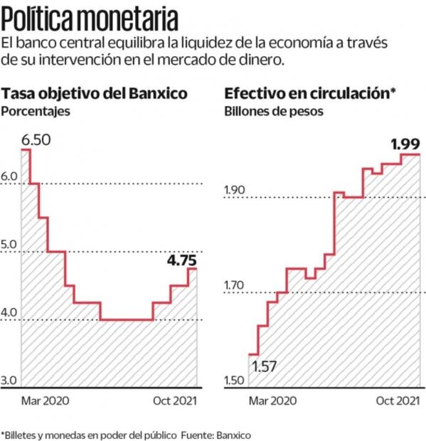 Los nuevos canales para comunicar de Banxico