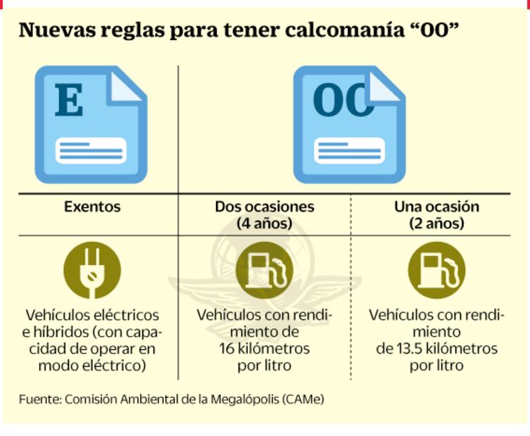 “Holograma 00 hasta por 4 años a autos limpios”