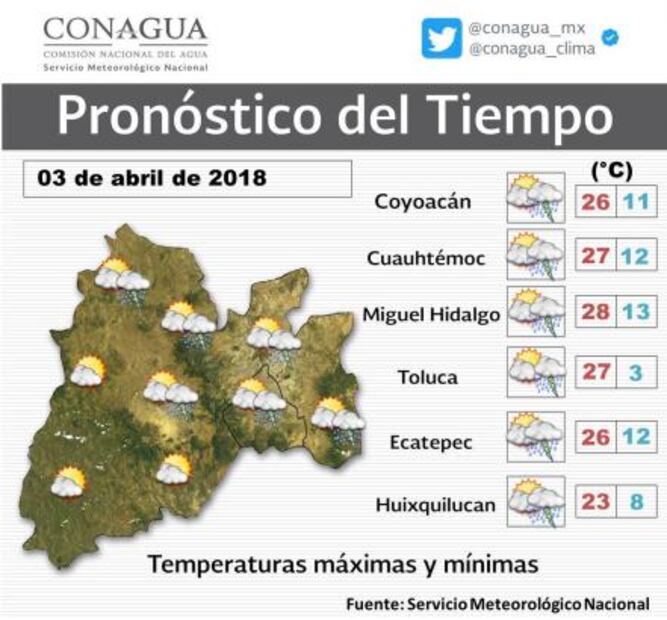 Meteorológico prevé martes con lluvia y granizo en CDMX