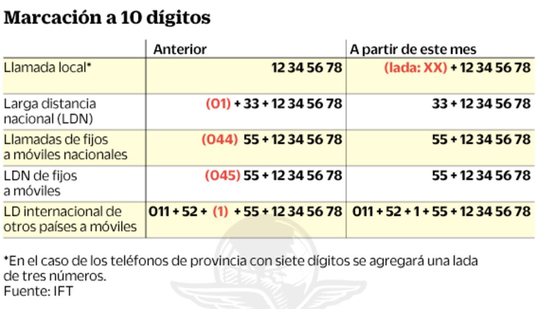 Hoy inicia nueva marcación; dan 1 año para ajustarse