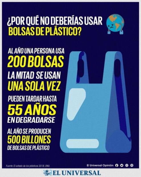 Mexicano triunfa con sustituto de plástico en Asia