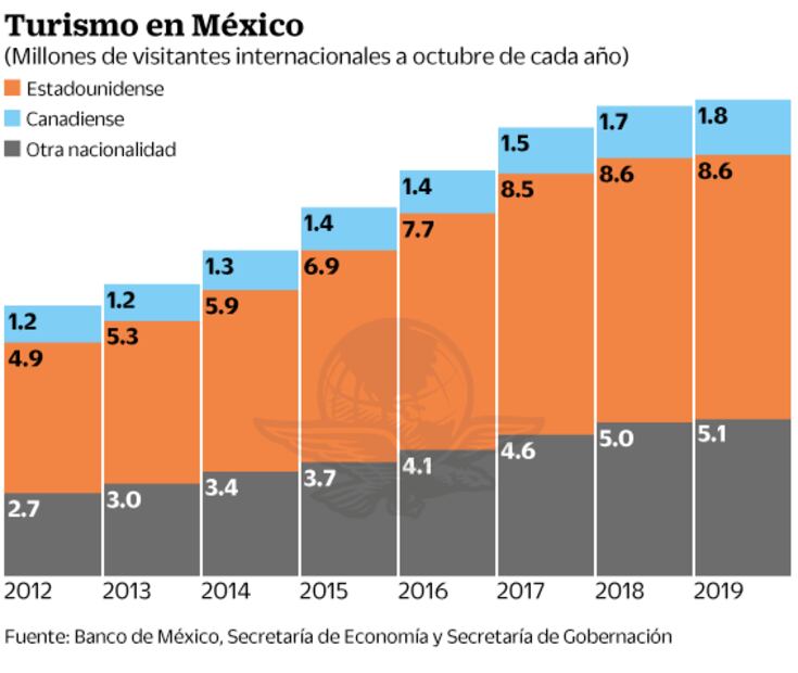 T-MEC libra obstáculos; hoy sellan acuerdo