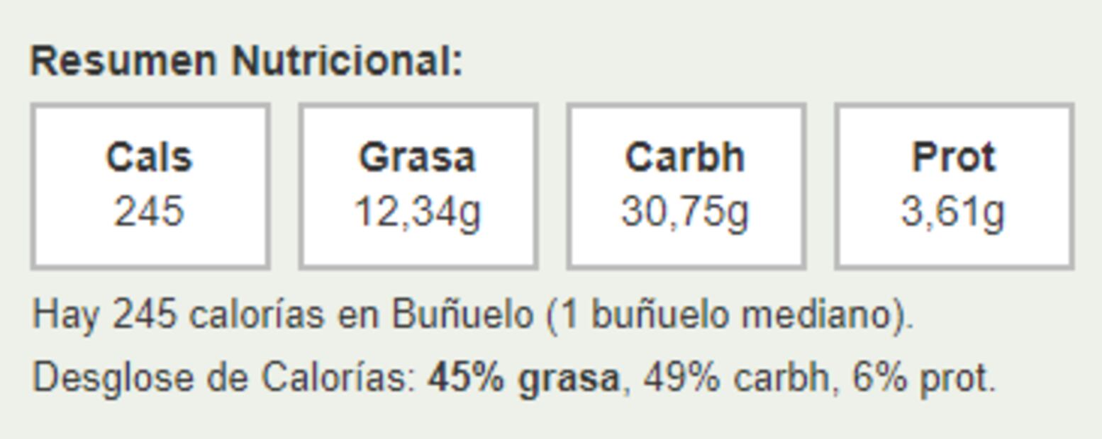 ¿Cuántas calorías tienen los antojitos callejeros?